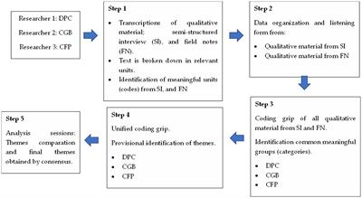 A novel application of lemmatize and thematic analysis to understand protective measures perspectives of patients with chronic respiratory disease during the first outbreak of COVID-19 pandemic: a qualitative study